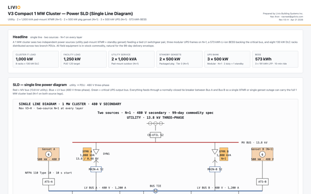 Livio Grid Power SLD